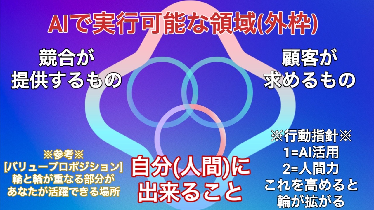 AIを多少使えている状態の原図